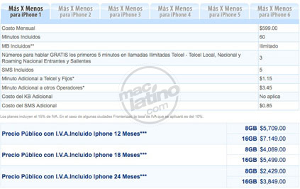 iPhone 3G libre en México 8