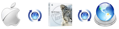 Server Admin Tools 10.5 disponible para descargar 2