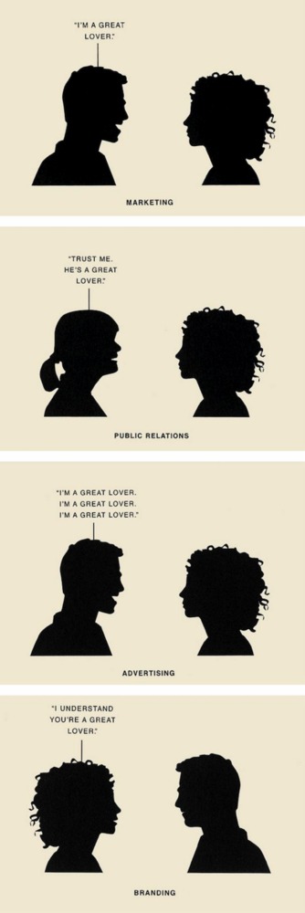 Marketing vs Advertising 9