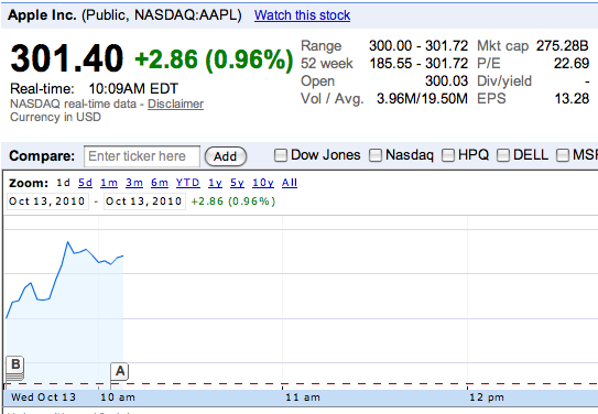 Resultados financieros de Apple en el segundo trimestre 2008 2