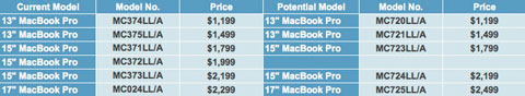 Actualización: EFI Firmware 2.0 para Macbook y Macbook Pro 3