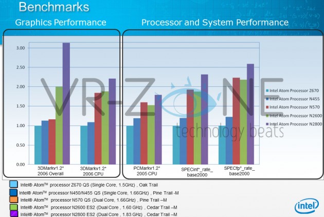 Los nuevos iMac con procesadores Sandy Bridge y tecnología Thunderbolt, podrían llegar pronto 5