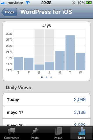 WordPress para iOS se actualiza a la versión 2.7 4