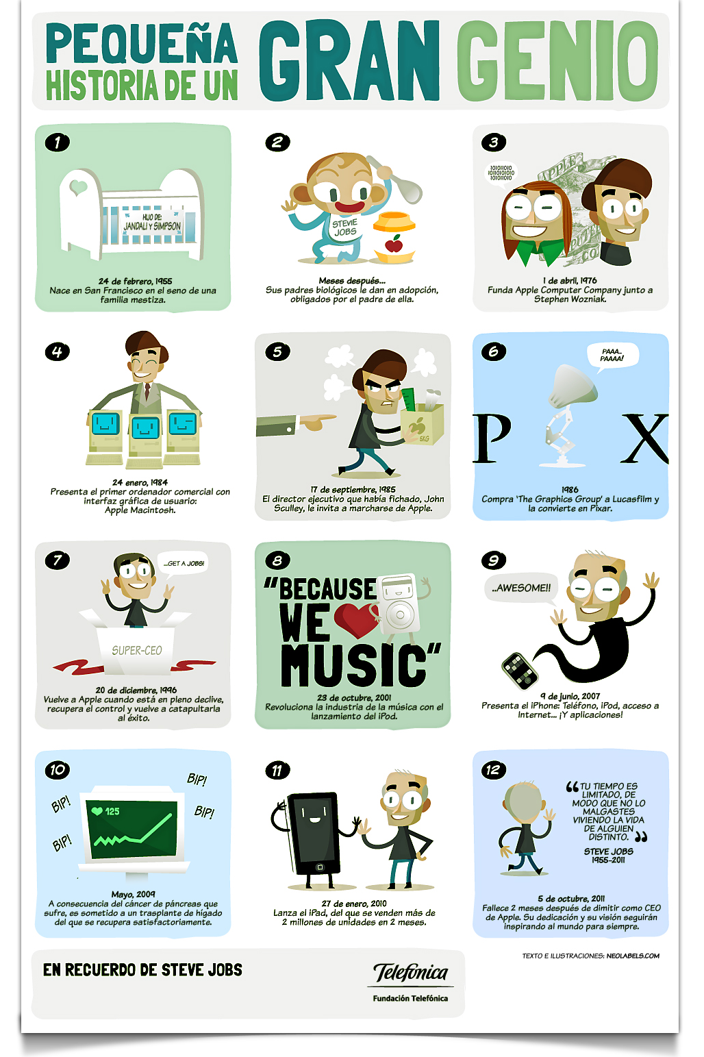 La vida de Steve Jobs en Infografía 2