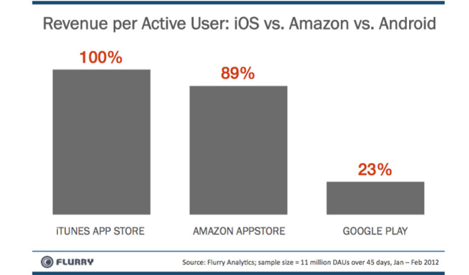 Amazon también hace publicidad contra Apple, al mejor estilo de Samsung 8