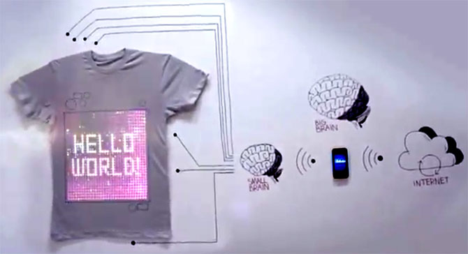 Apple en el mundo de la moda 1