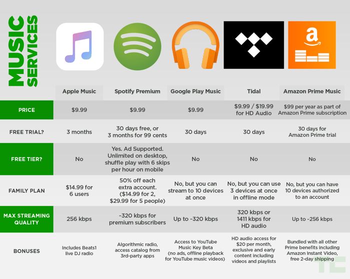 Dj’s para el nuevo iTunes Radio 4