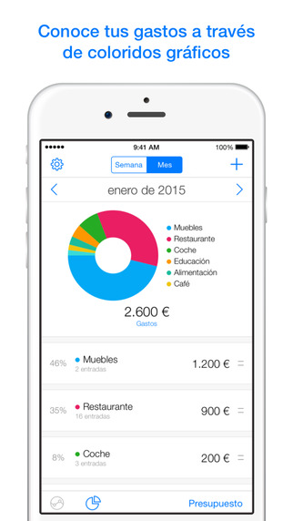 Saved, una excelente aplicación para llevar tus gastos y presupuestos 2